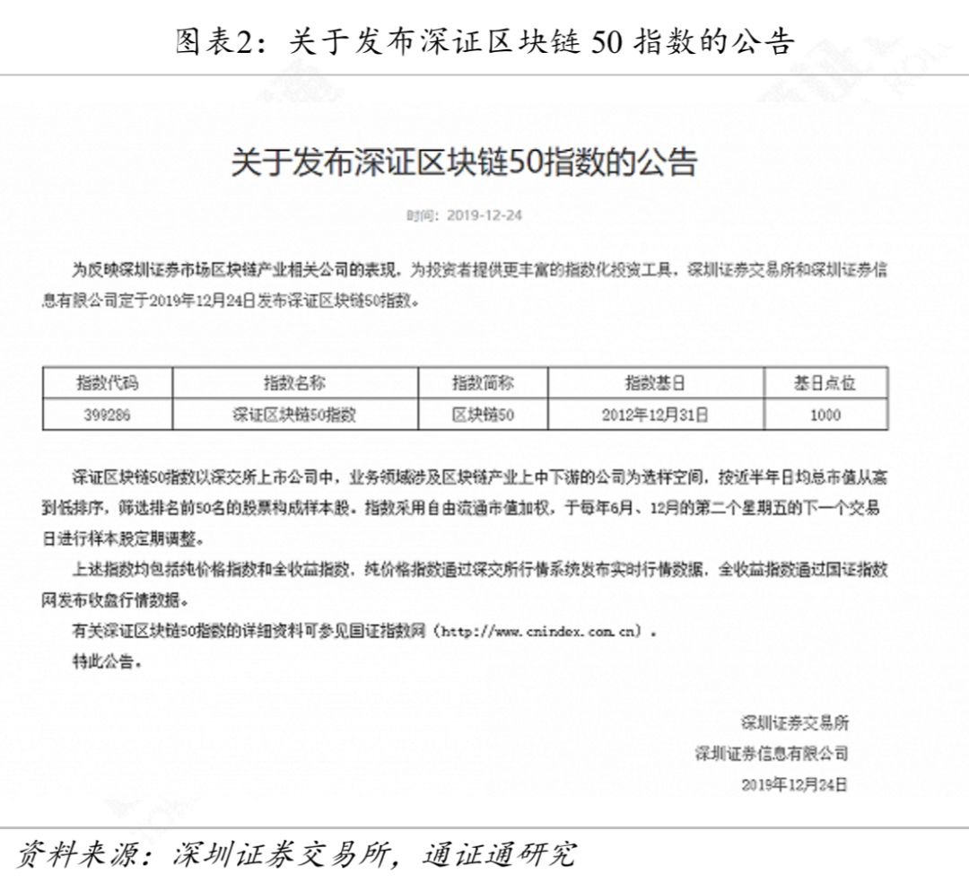权威解读：区块链50指数影响几何