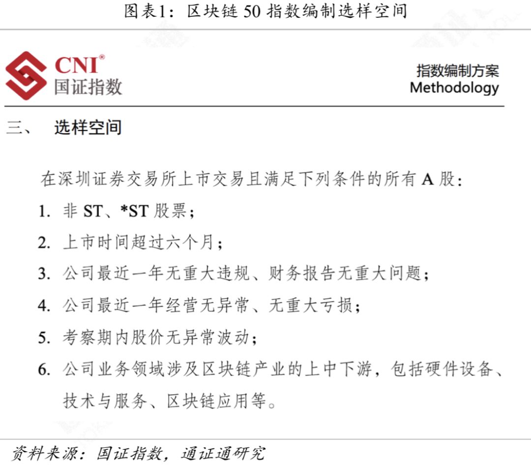 权威解读：区块链50指数影响几何