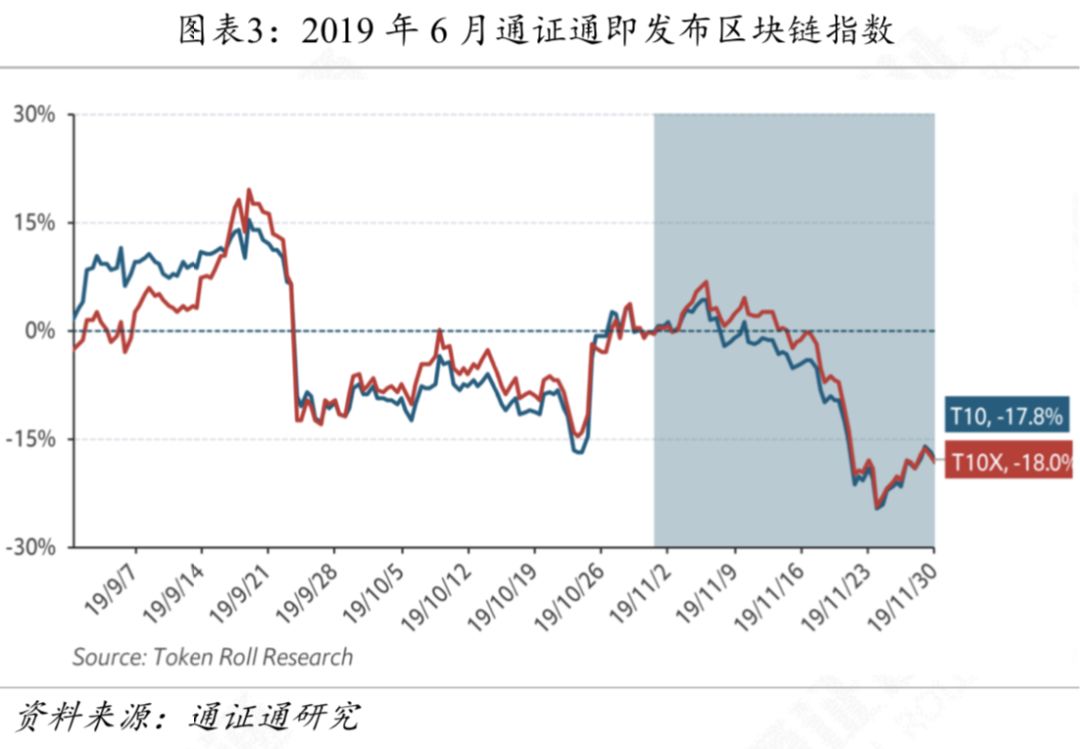 权威解读：区块链50指数影响几何