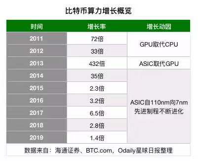 比特大陆三板斧押注减半行情，赌局背后矿业亟待转机？