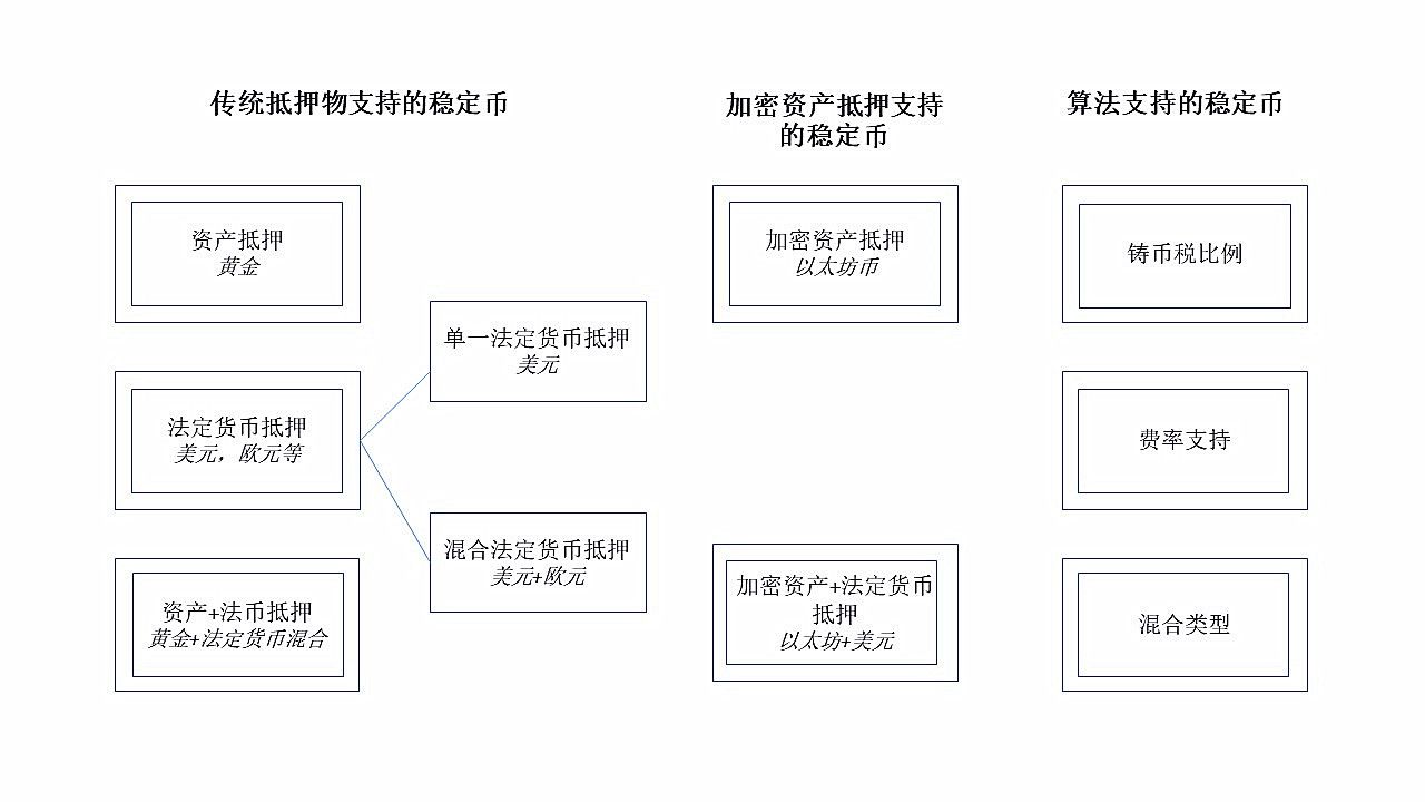 分析：为什么要重视稳定币对主权货币的挑战？