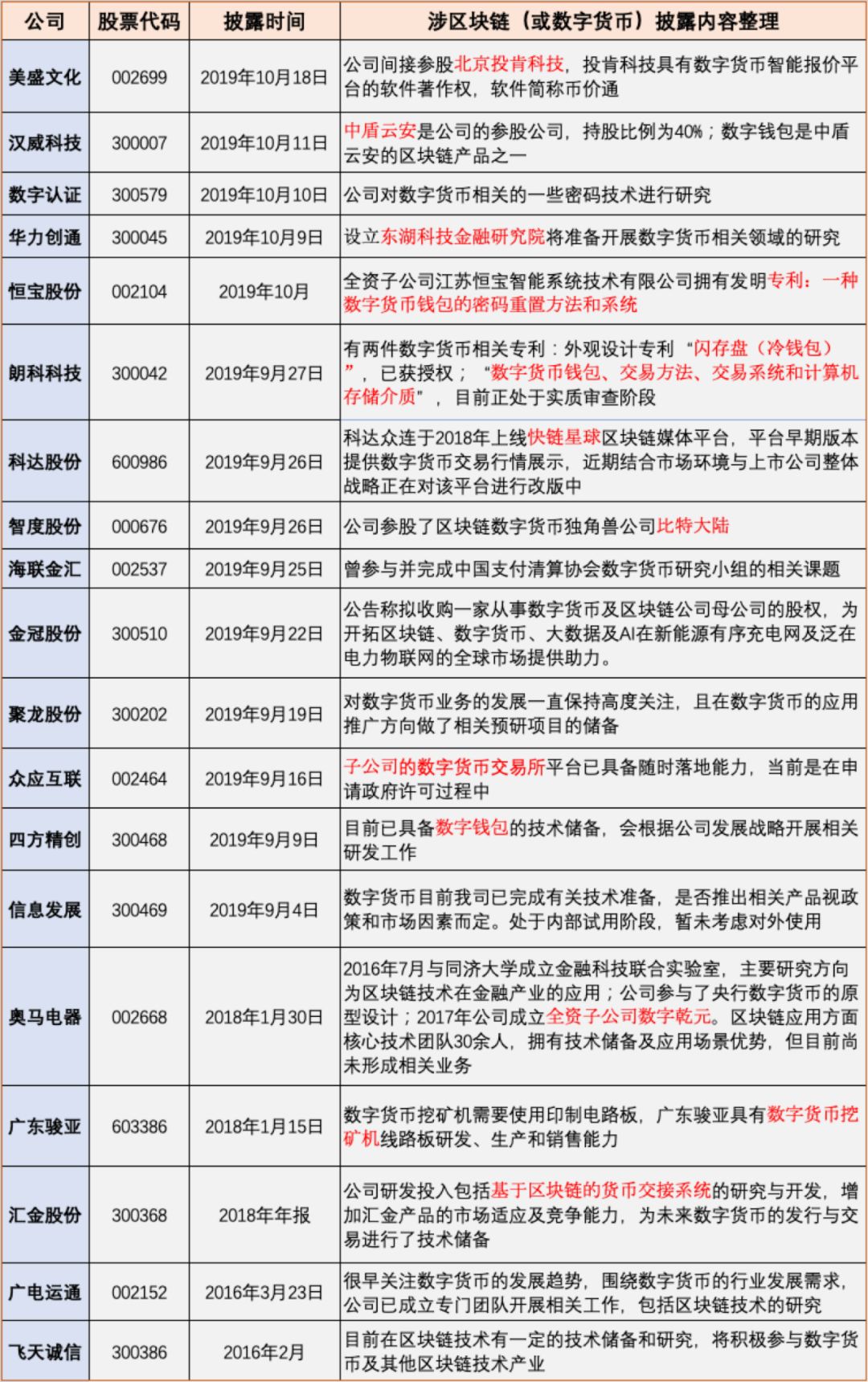 亿邦和众应互联互怼，炸出A股“涉币”企业