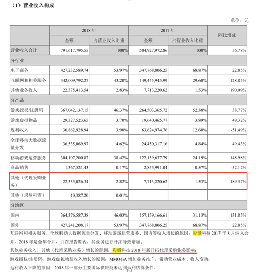 亿邦和众应互联互怼，炸出A股“涉币”企业