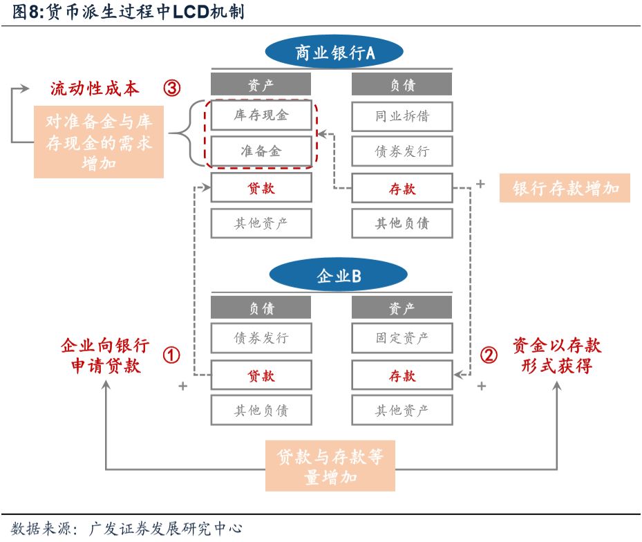 央行数字货币对金融体系的或有影响