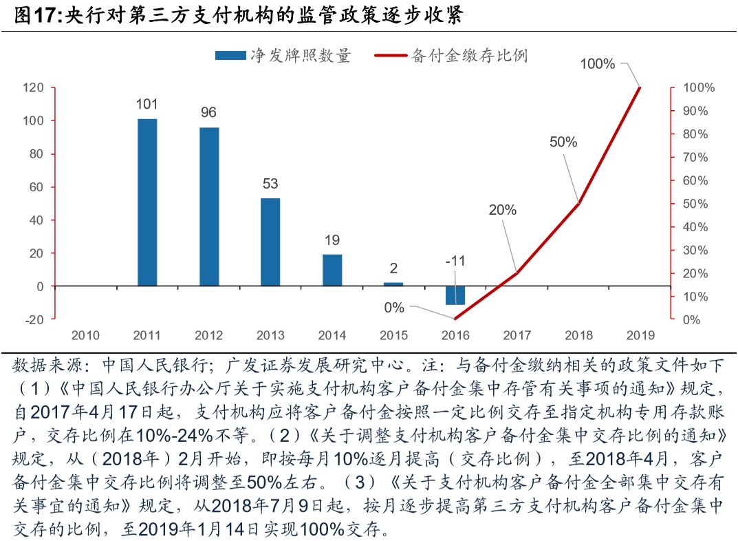 央行数字货币对金融体系的或有影响