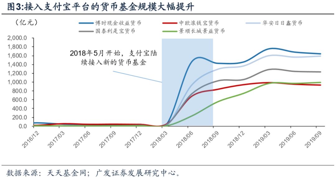 央行数字货币对金融体系的或有影响