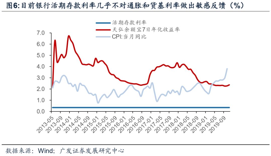 央行数字货币对金融体系的或有影响
