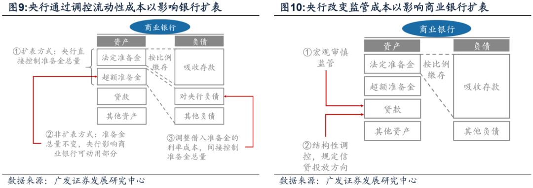 央行数字货币对金融体系的或有影响
