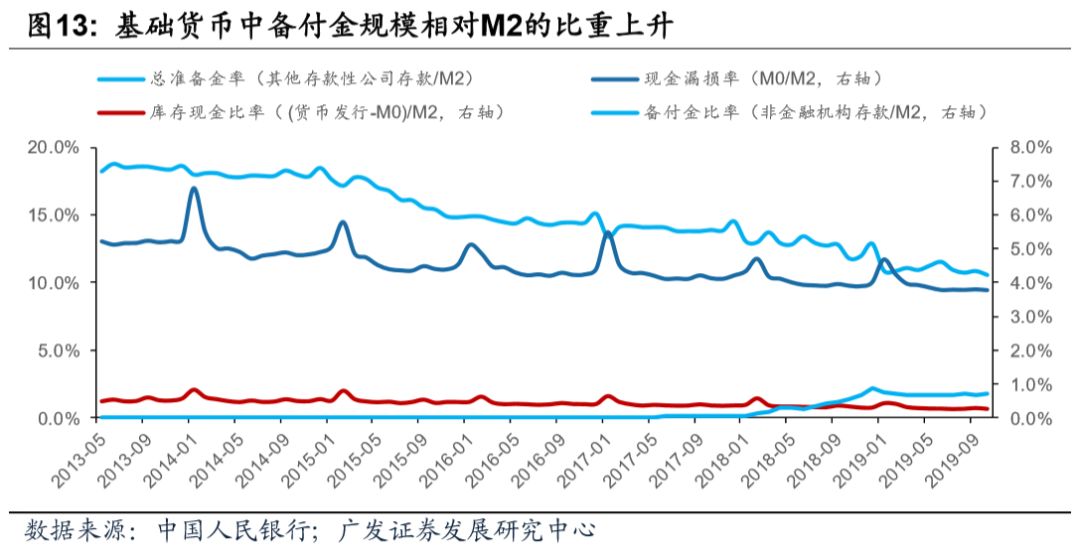 央行数字货币对金融体系的或有影响