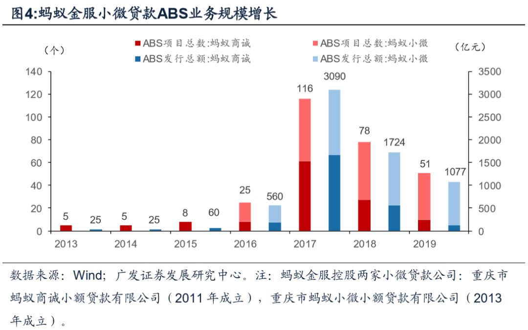 央行数字货币对金融体系的或有影响