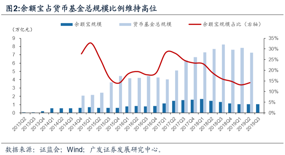 央行数字货币对金融体系的或有影响