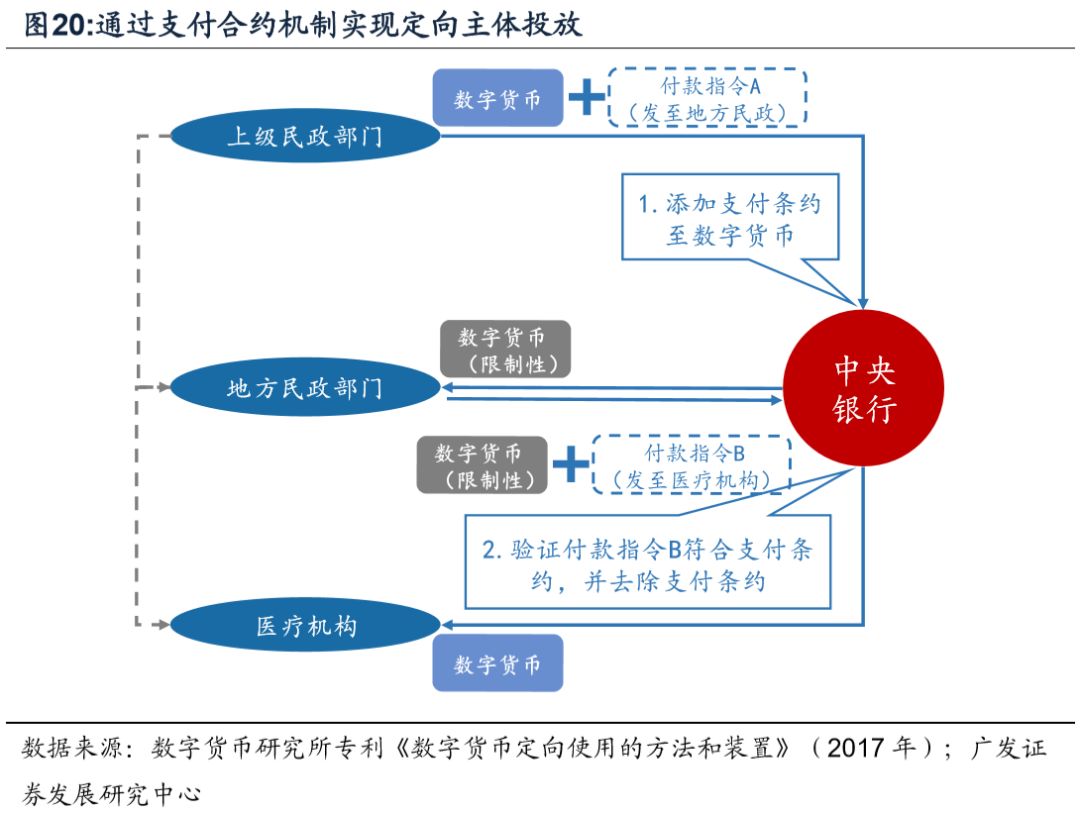 央行数字货币对金融体系的或有影响