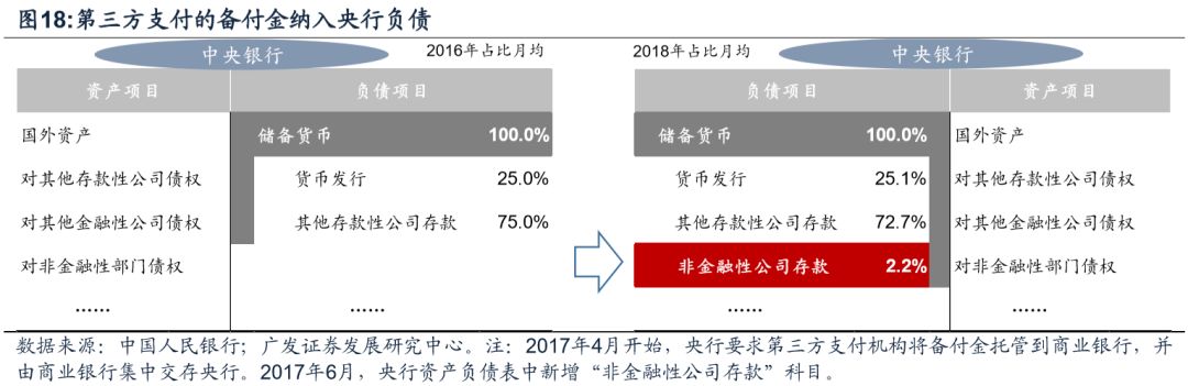 央行数字货币对金融体系的或有影响