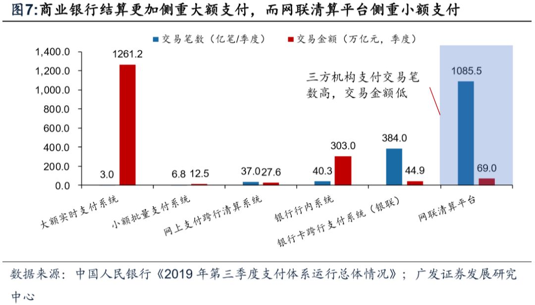 央行数字货币对金融体系的或有影响