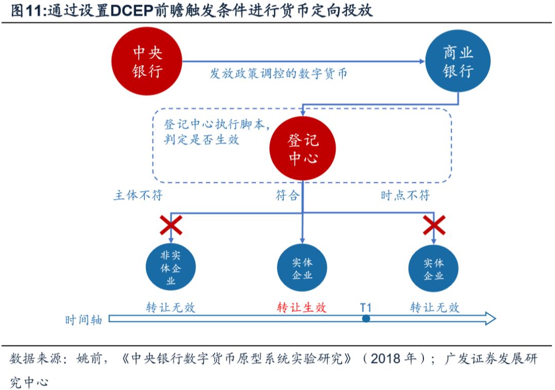央行数字货币对金融体系的或有影响