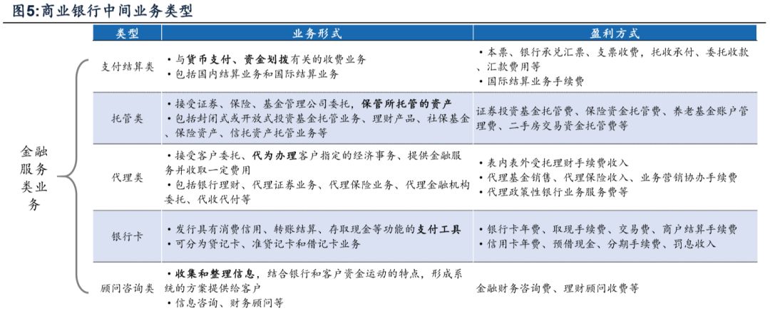 央行数字货币对金融体系的或有影响