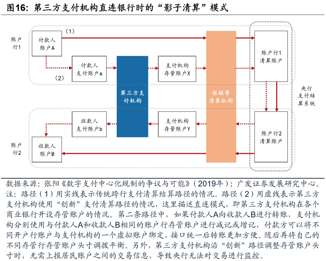 央行数字货币对金融体系的或有影响