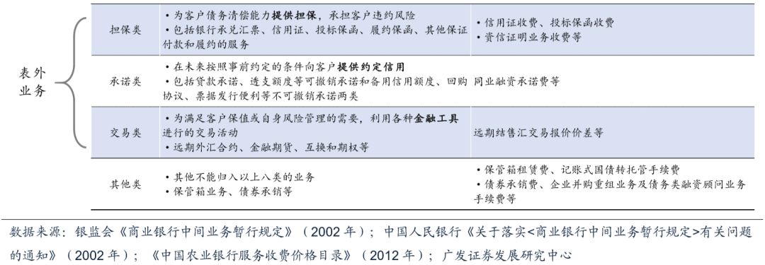 央行数字货币对金融体系的或有影响