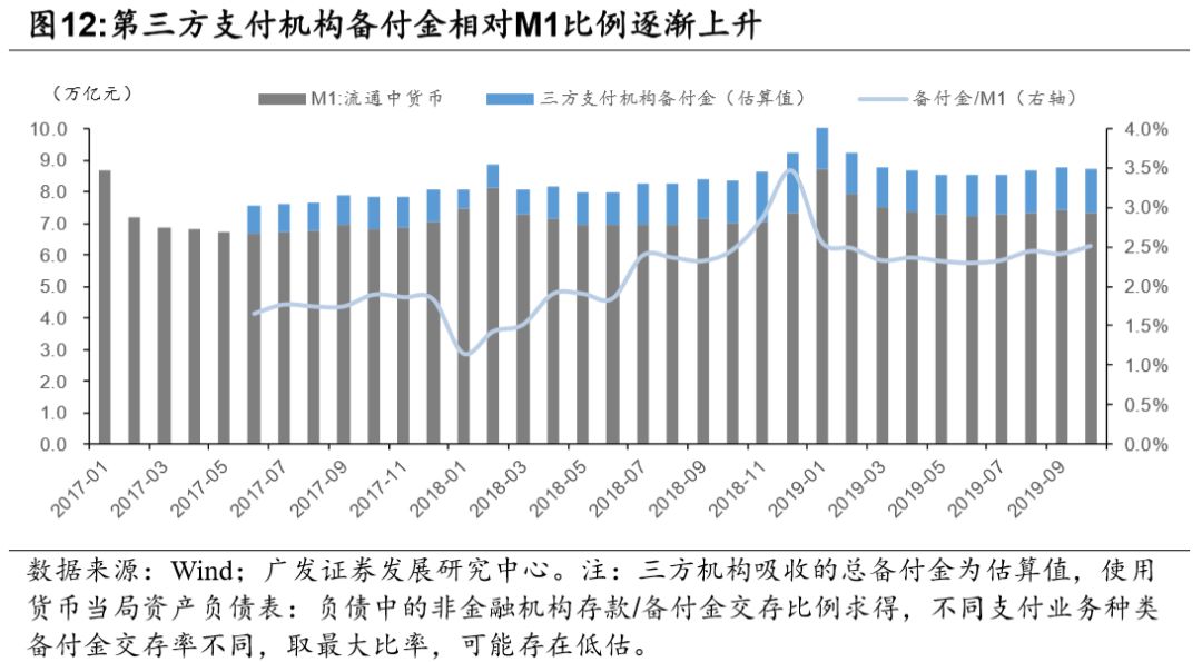 央行数字货币对金融体系的或有影响