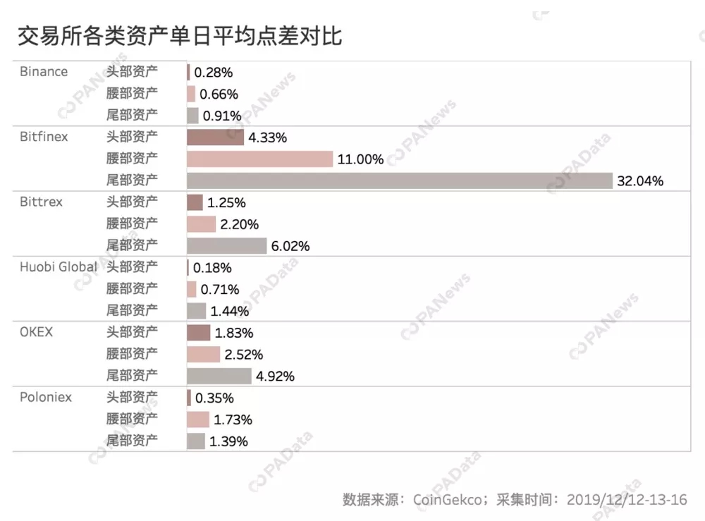 数说交易所流动性：国内三大所实力接近 币安异常交易额多