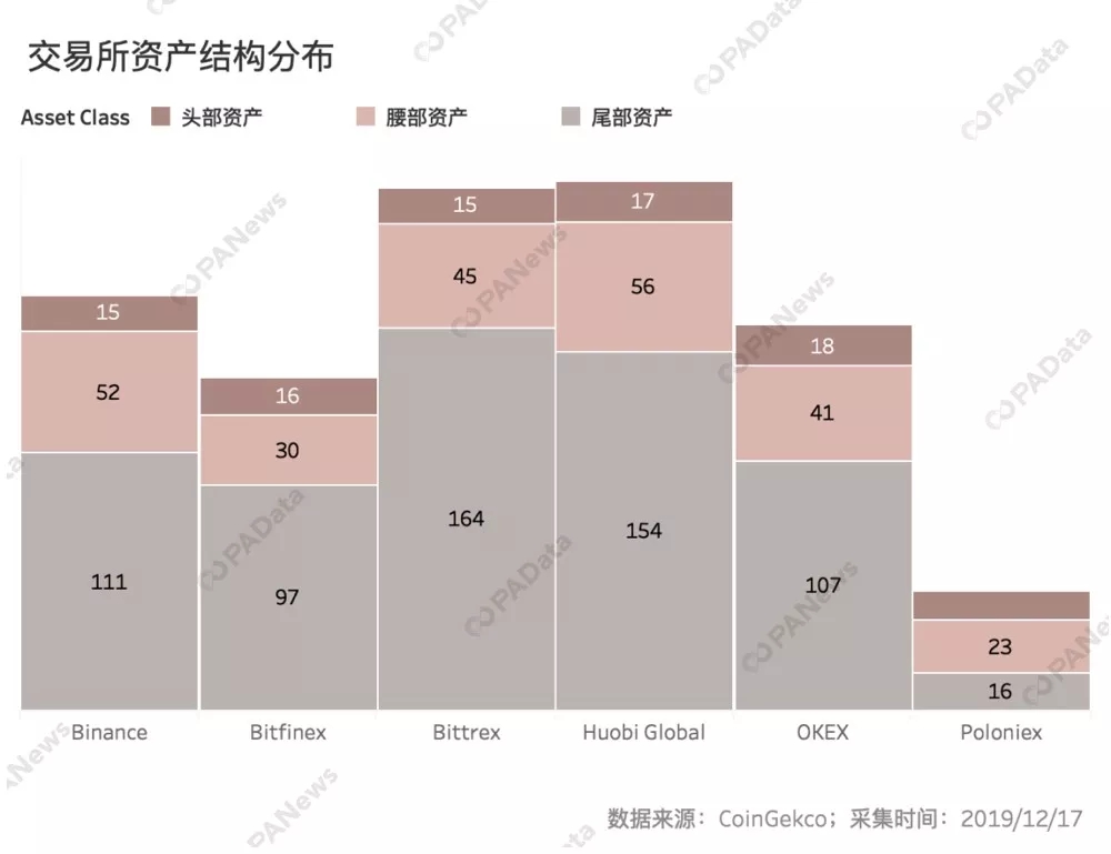 数说交易所流动性：国内三大所实力接近 币安异常交易额多