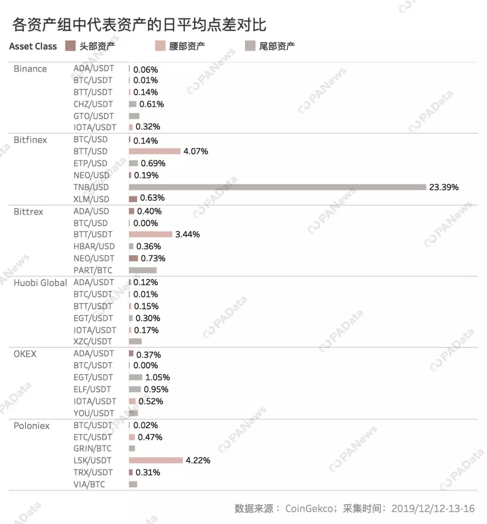 数说交易所流动性：国内三大所实力接近 币安异常交易额多
