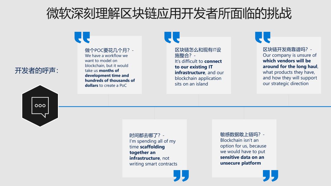 对话微软中国首席创新技术顾问：区块链应用的开发，还能更简化吗？