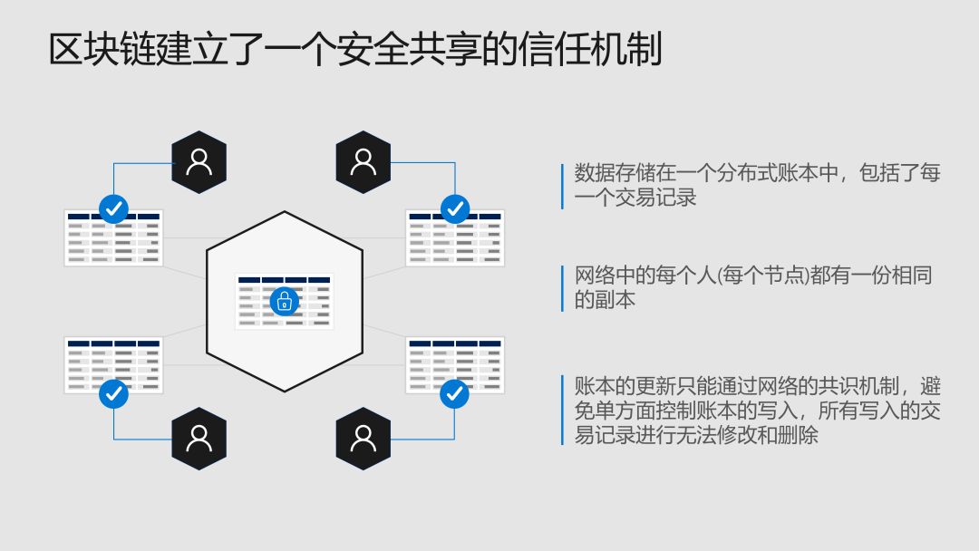 对话微软中国首席创新技术顾问：区块链应用的开发，还能更简化吗？