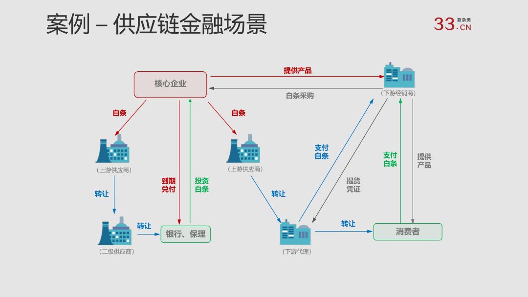 对话微软中国首席创新技术顾问：区块链应用的开发，还能更简化吗？