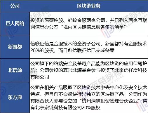 “早产”的区块链50指数:四成公司竟还是研究阶段