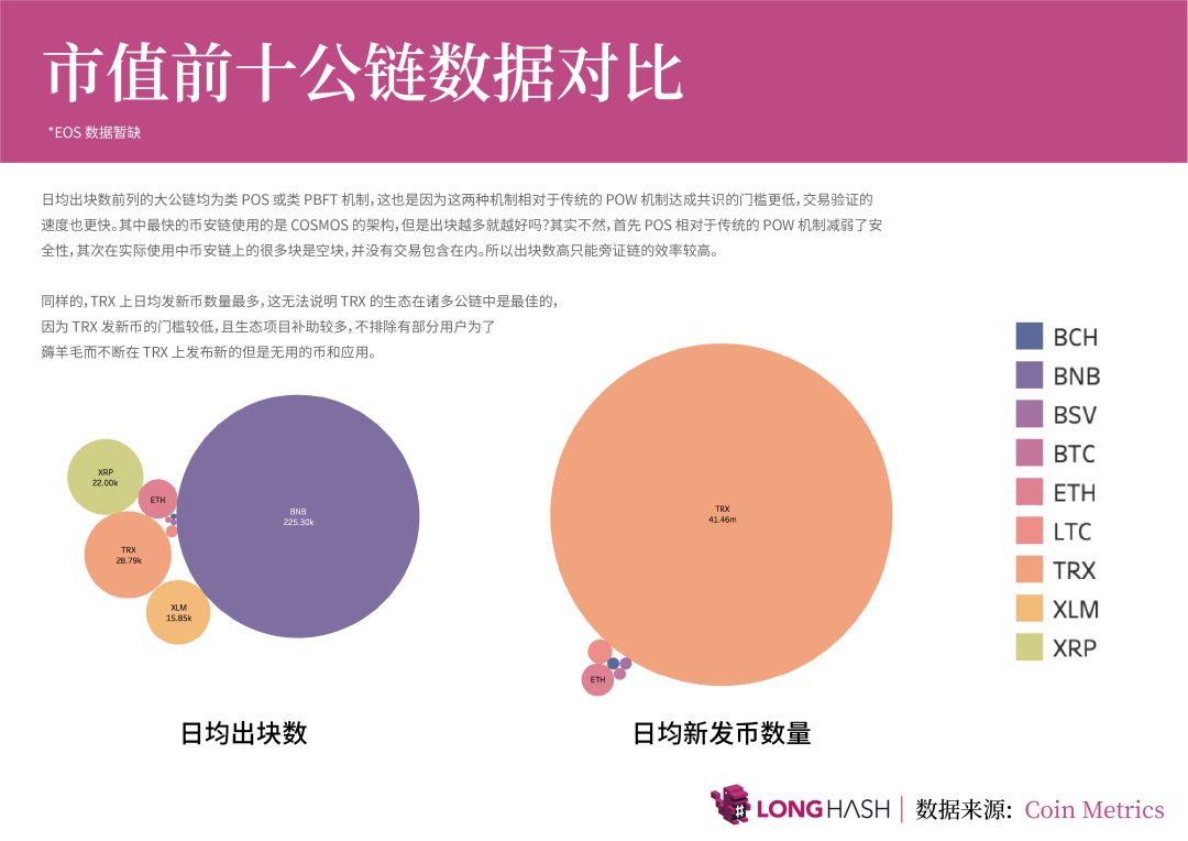 数据月报:加密货币价格走势相关性A股>美股 广东拥有全国最多区块链公司