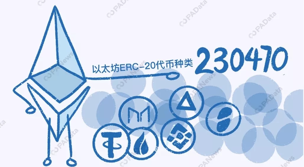 数说2019 | 比特币年内最高涨幅283%，361万枚却永久丢失