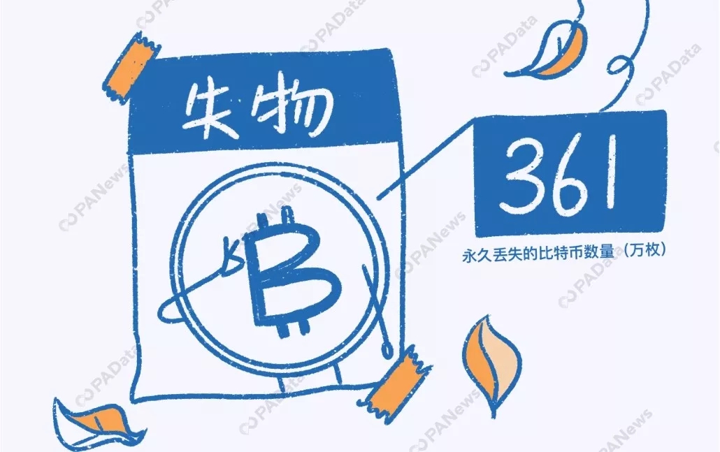 数说2019 | 比特币年内最高涨幅283%，361万枚却永久丢失