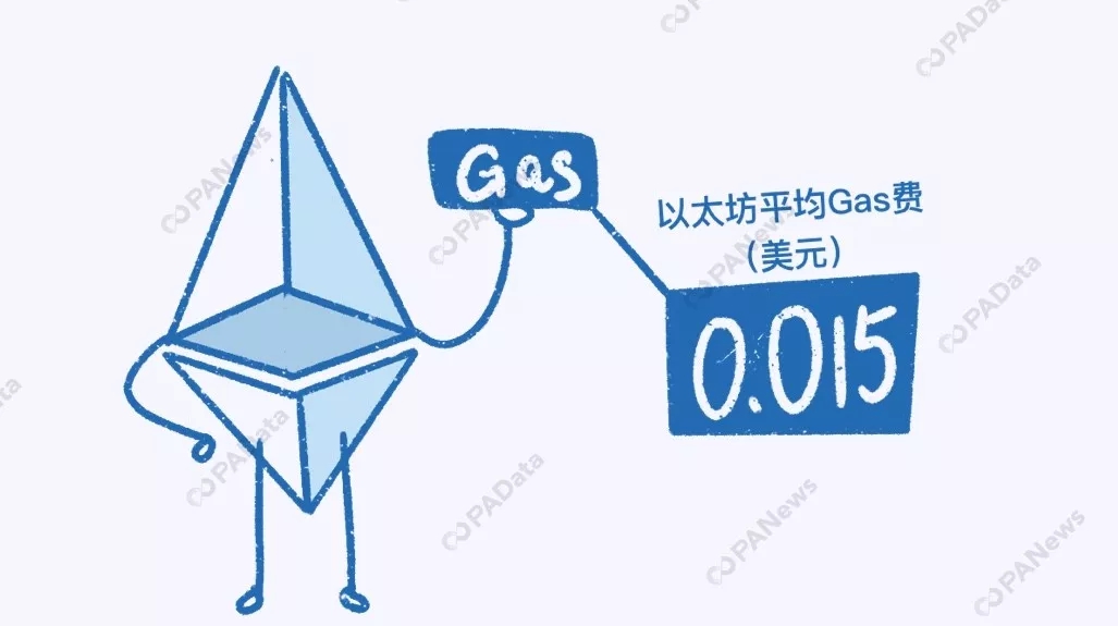 数说2019 | 比特币年内最高涨幅283%，361万枚却永久丢失