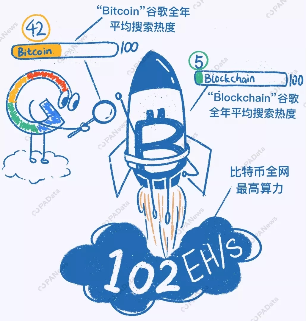 数说2019 | 比特币年内最高涨幅283%，361万枚却永久丢失