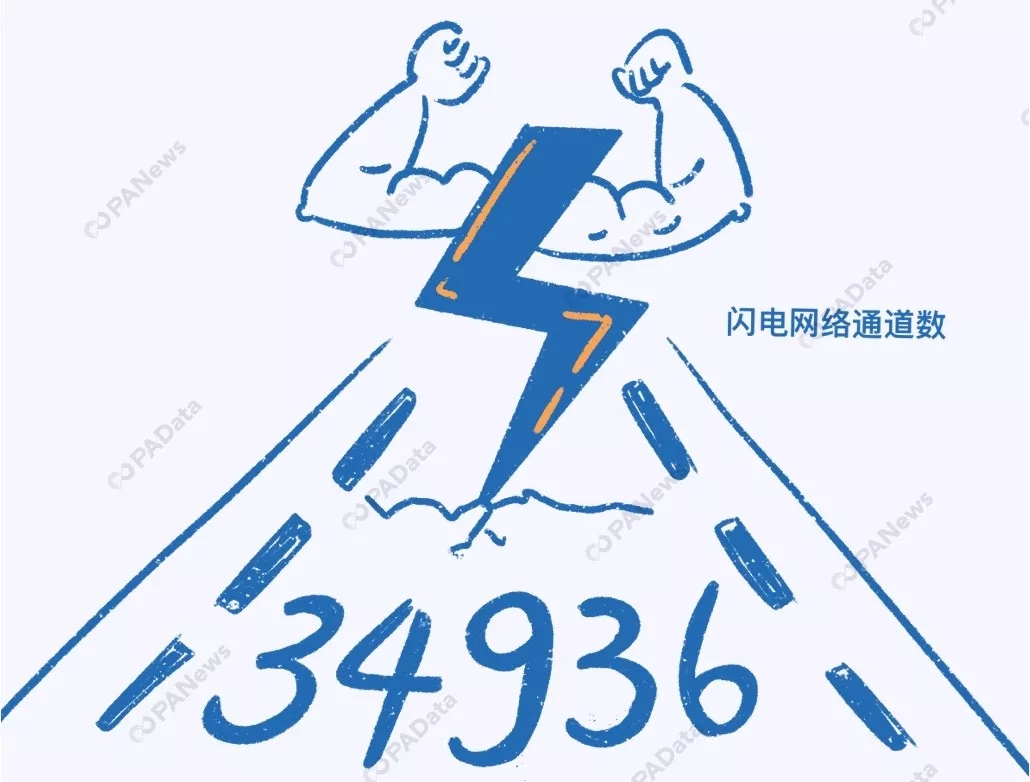 数说2019 | 比特币年内最高涨幅283%，361万枚却永久丢失