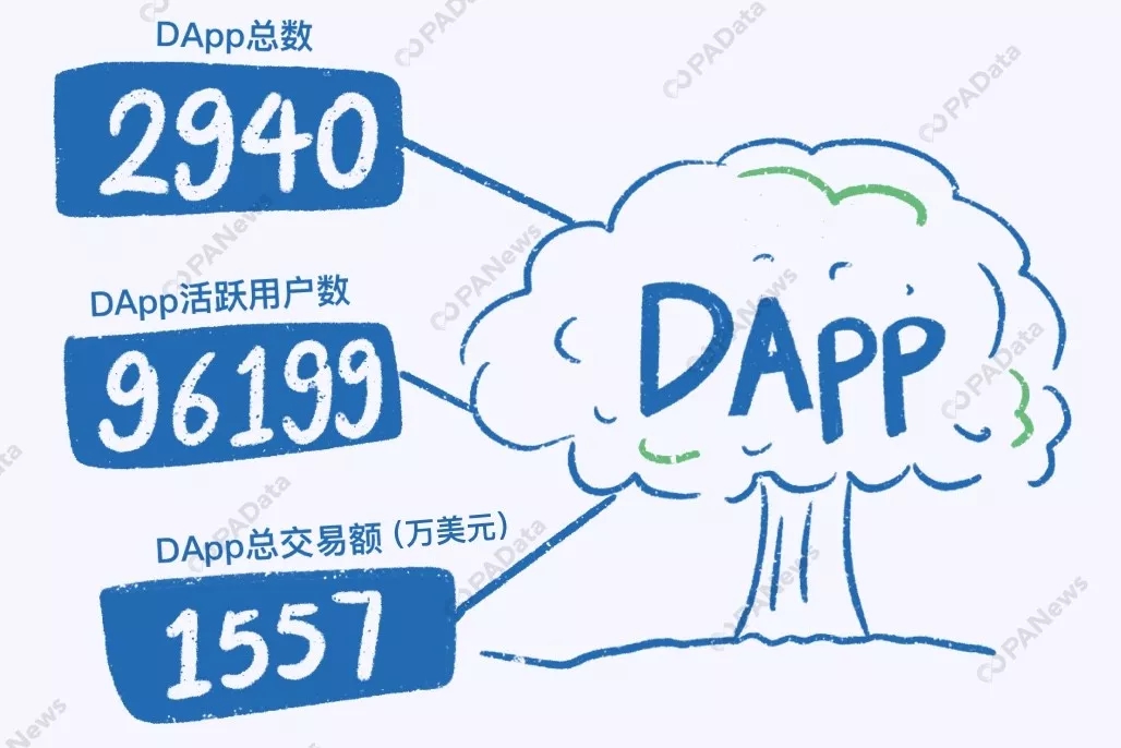 数说2019 | 比特币年内最高涨幅283%，361万枚却永久丢失