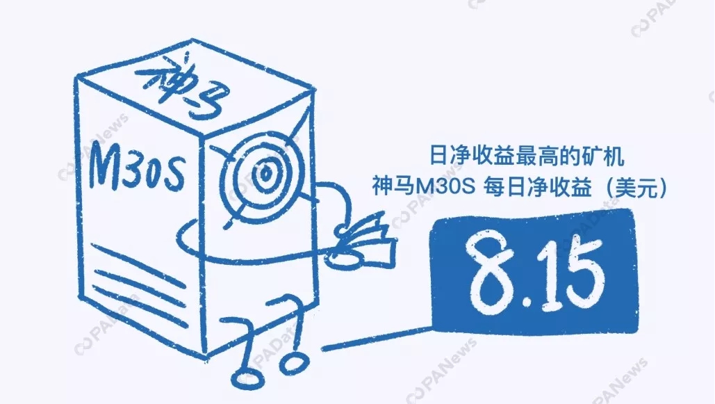 数说2019 | 比特币年内最高涨幅283%，361万枚却永久丢失