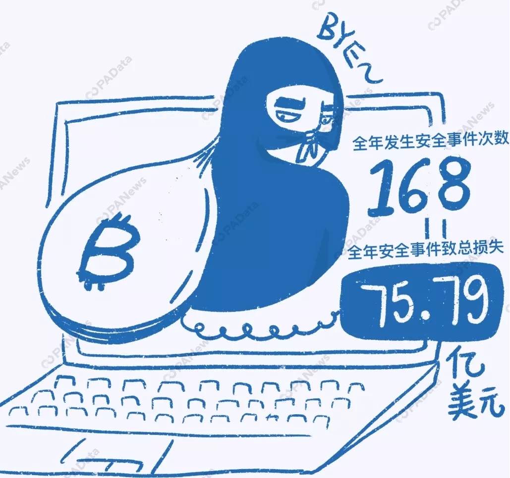 数说2019 | 比特币年内最高涨幅283%，361万枚却永久丢失