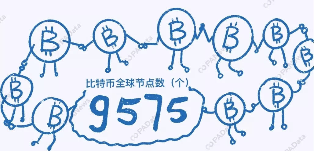 数说2019 | 比特币年内最高涨幅283%，361万枚却永久丢失