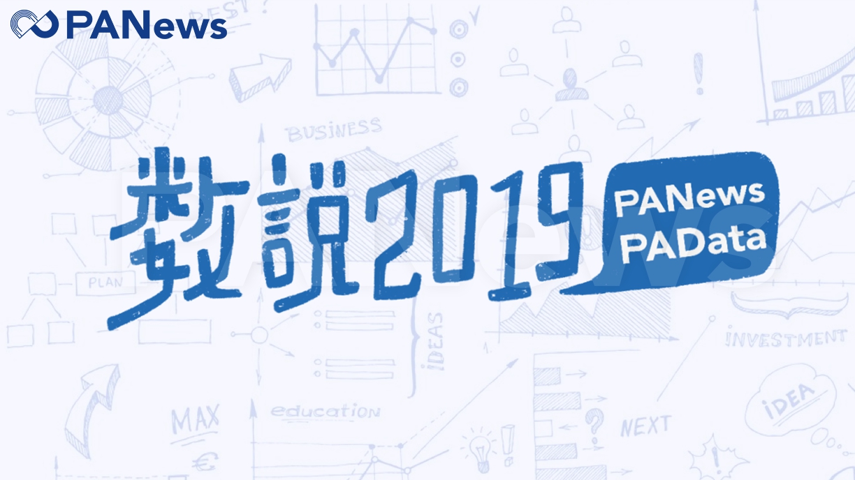 数说2019 | 比特币年内最高涨幅283%，361万枚却永久丢失
