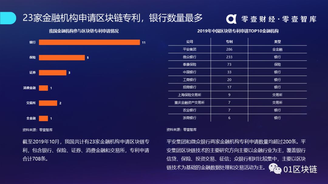 区块链产业发展趋势报告(2019):系统分析全球区块链产业发展现状