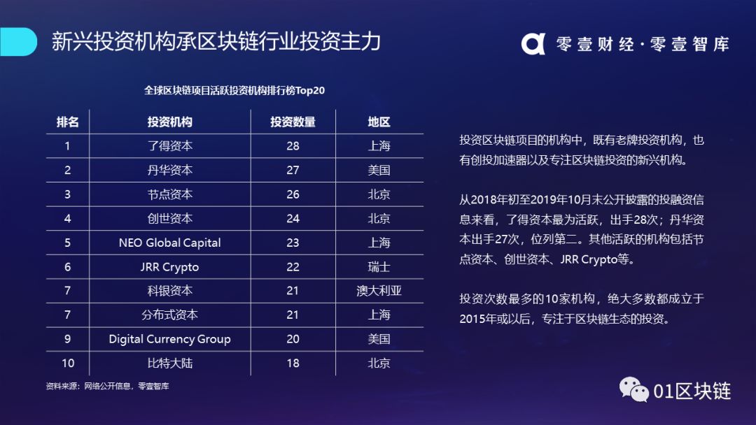 区块链产业发展趋势报告(2019):系统分析全球区块链产业发展现状