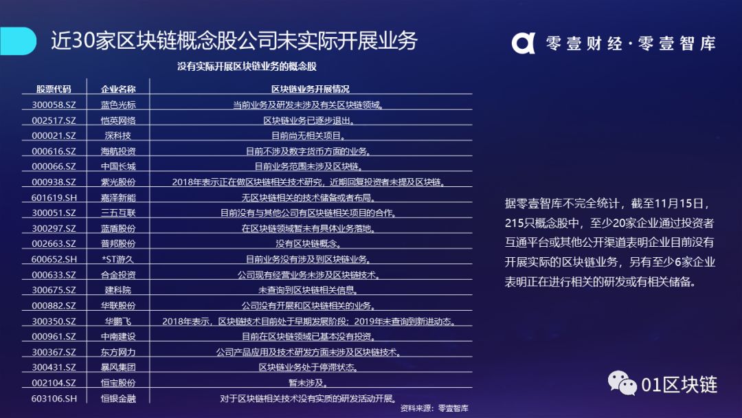 区块链产业发展趋势报告(2019):系统分析全球区块链产业发展现状