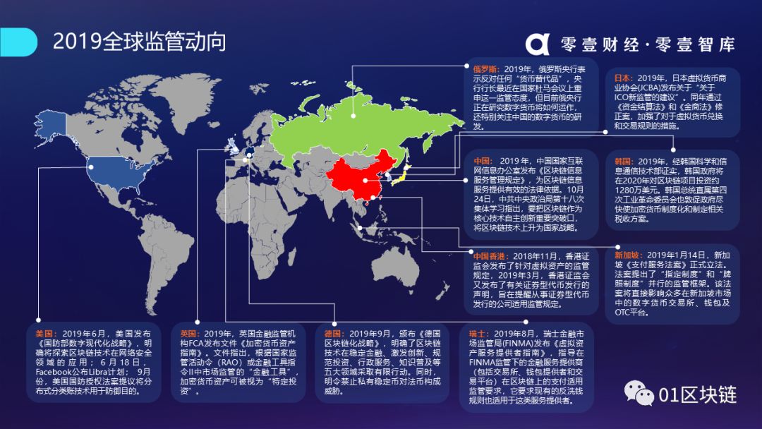 区块链产业发展趋势报告(2019):系统分析全球区块链产业发展现状