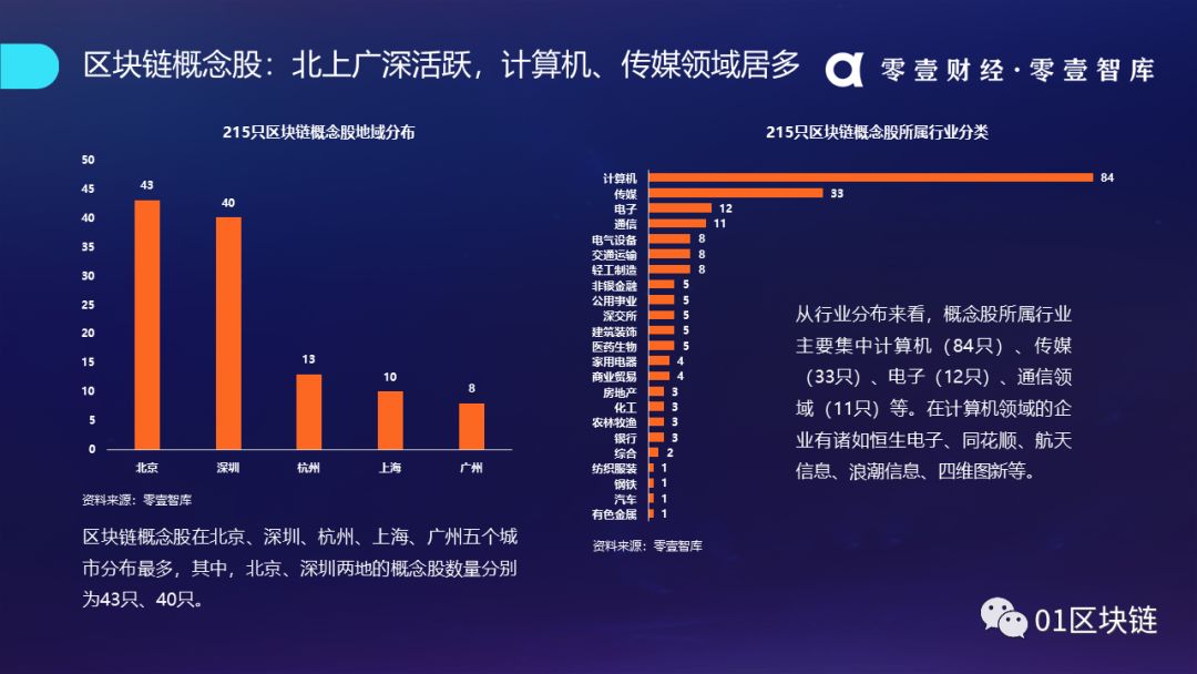 区块链产业发展趋势报告(2019):系统分析全球区块链产业发展现状