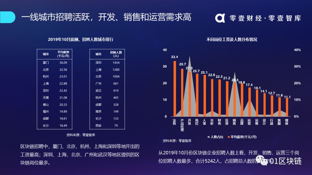 区块链产业发展趋势报告(2019):系统分析全球区块链产业发展现状