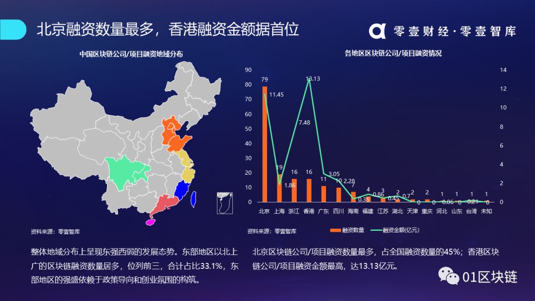 区块链产业发展趋势报告(2019):系统分析全球区块链产业发展现状