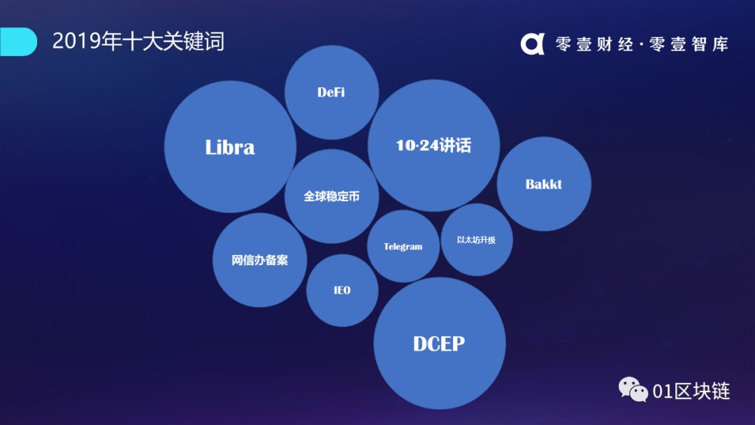 区块链产业发展趋势报告（2019）：系统分析全球区块链产业发展现状