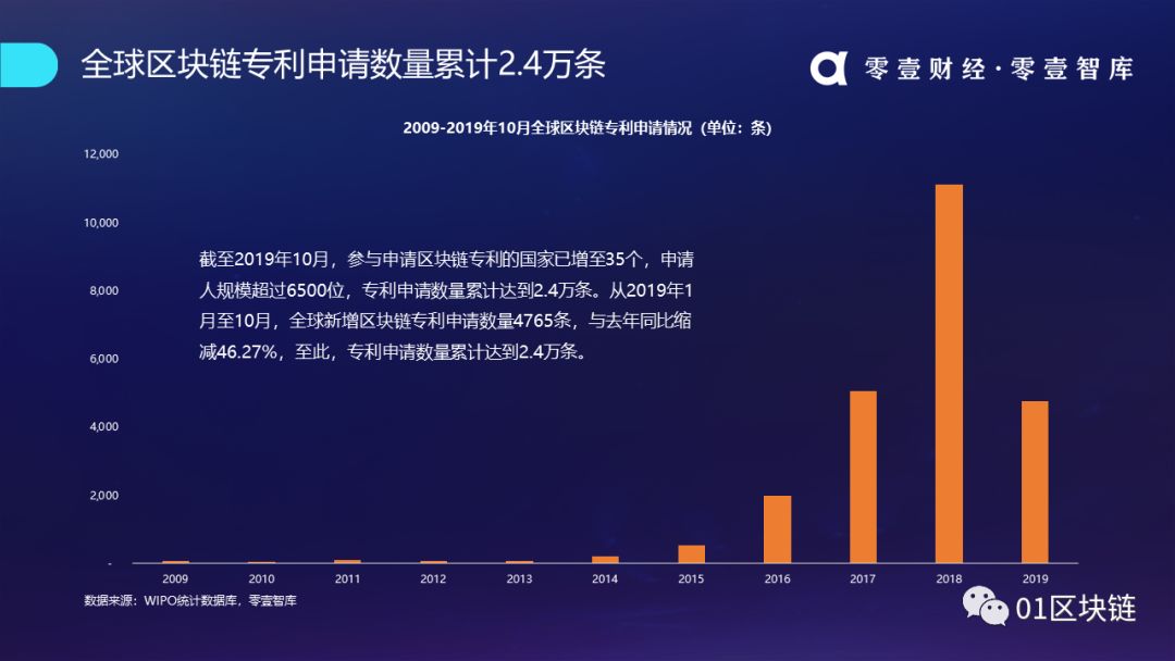 区块链产业发展趋势报告(2019):系统分析全球区块链产业发展现状
